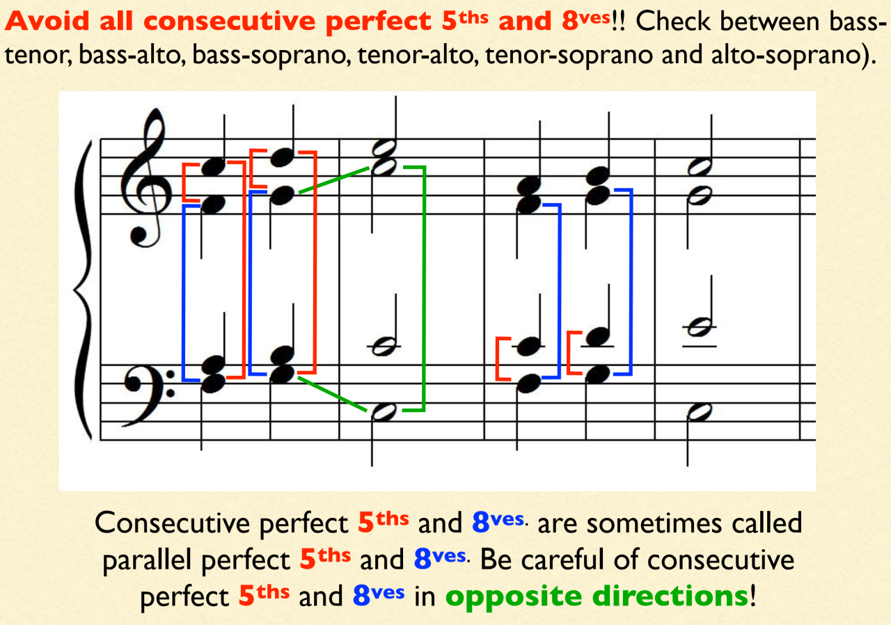 Music theory example showing how to avoid parallel perfect fifths and octaves in four-part harmony